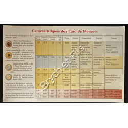 MONACO  2001. COFFRET  8 pièces