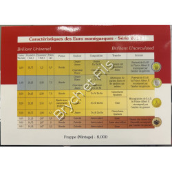MONACO. BU   SERIE. 2014.